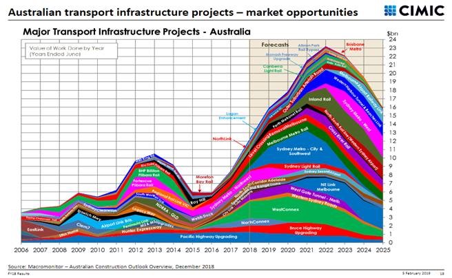 CIMIC infrastructure chart