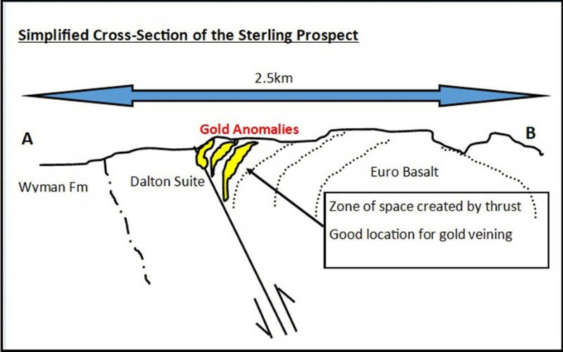 Thor Identifies Magnetic Targets At Ragged Range Stockhead