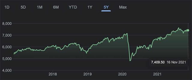 What Is Value Investing Warren Buffetts Strategy Explained Stockhead