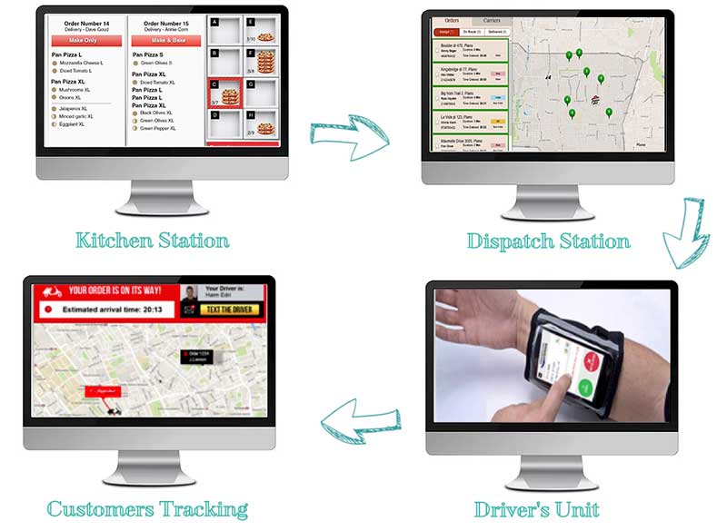 Dragontail's Algo restaurant system manages food preparation to delivery.