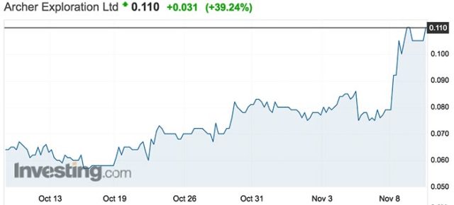 Archer hits cobalt bullseye at Yarcowie; shares surge 40pc - Stockhead