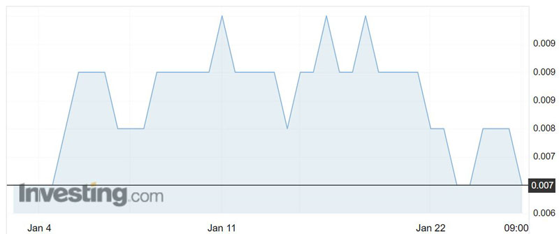 APG shares over the past month. 