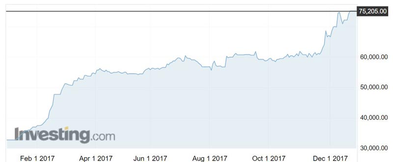 Cobalt Futures over the past 12 months. Source: Investing.com 