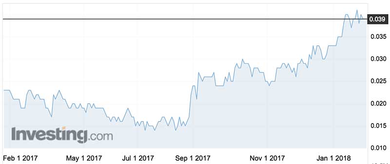 Genesis Minerals (ASX:GMD) shares over the past year.