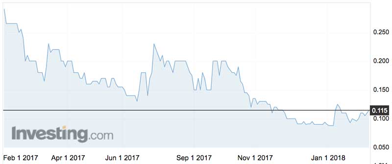 ApplyDirect's (ASX:AD1) shares over the past year.