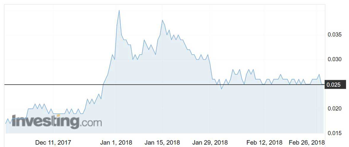 AGO shares over the past three months.