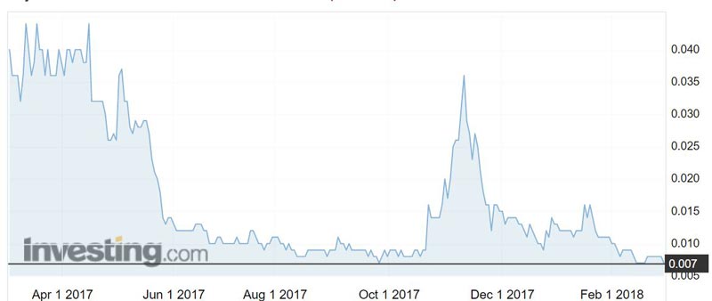 HDY shares over the past year.