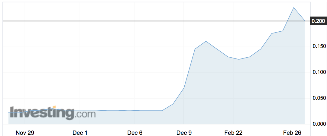 JAT Energy (JAT) shares over the past three months.