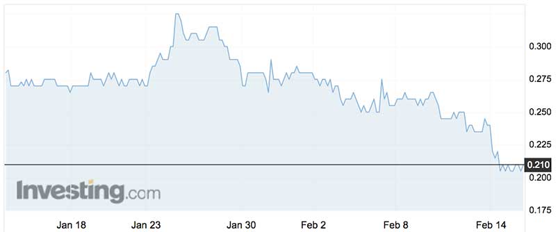 Kin Mining (ASX:KIN) shares over the past month.