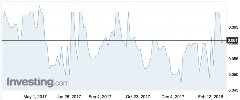 Caravel Minerals shares over the past year. (ASX:CVV)