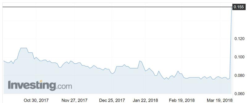 AVB shares over the past three months. 