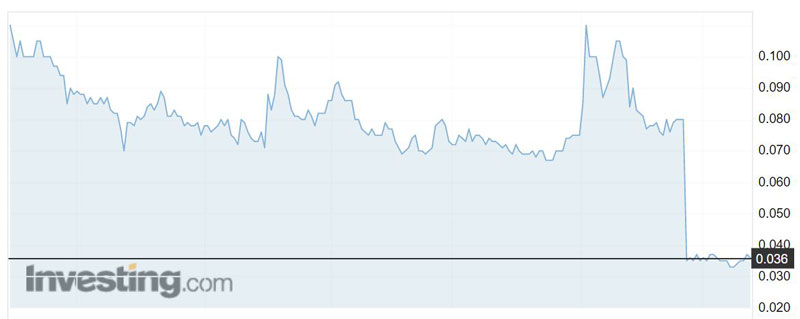 CRB shares over the past year.