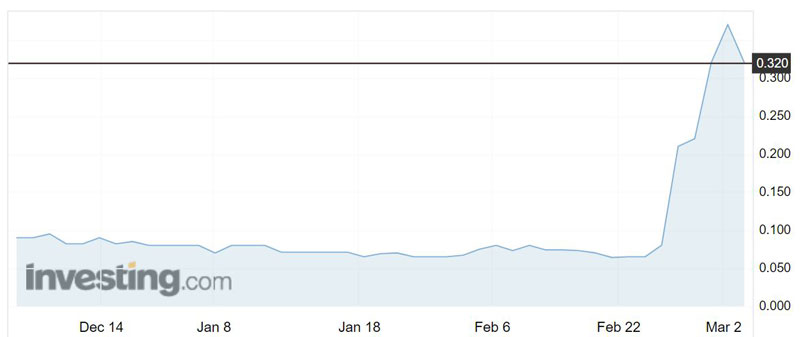 GWR shares over the past three months.