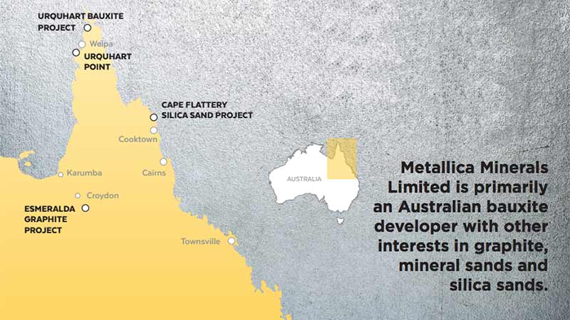 Metallica Minerals projects in far-north Queensland. Graphic: Metallica