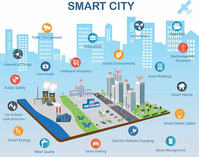 The Bright Innovations Coral Reef platform is designed to managed hundreds of services in a "Smart City". Graphic: Getty 
