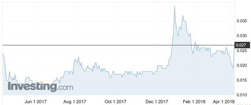 AGO shares over the past year.