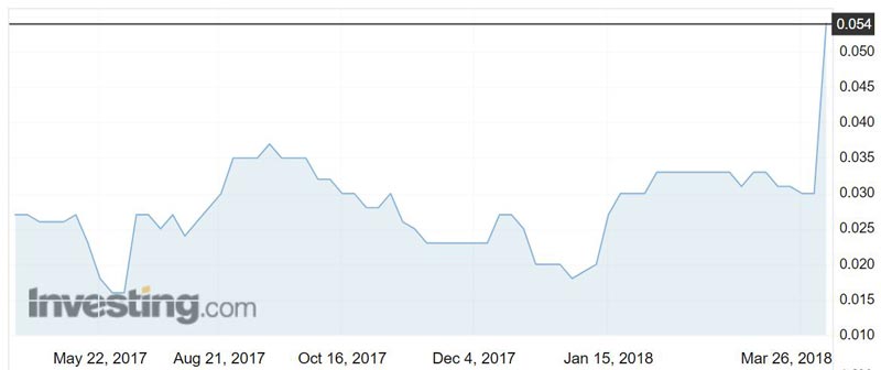 AHN shares over the past three months.