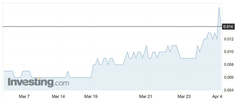 AYR shares over the past month.