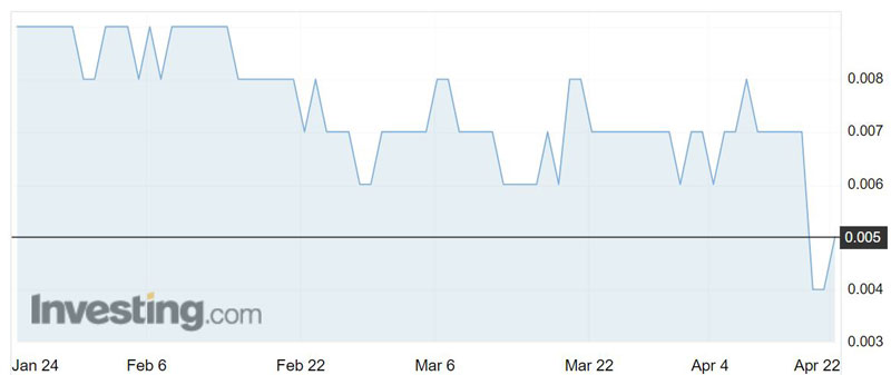 OVL shares over the past three months.