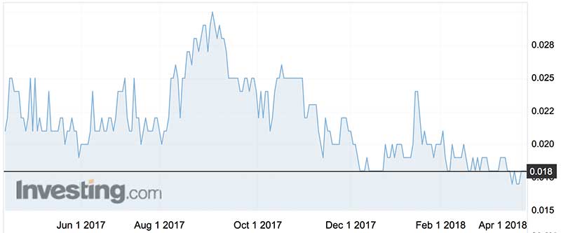 Metal Bank shares (ASX:MBK) over the past year.
