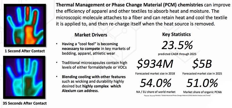 The "thermal management" market. Graphic: Alexium