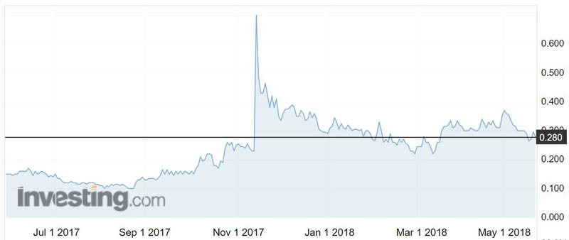 Great Boulder Resources (ASX:GBR) shares over the past year.