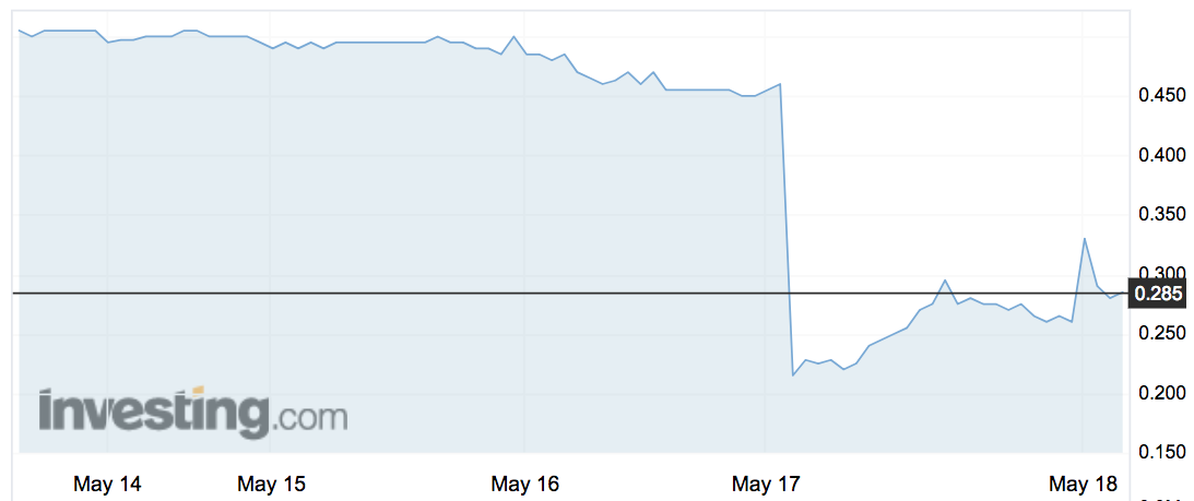 Smart Parking (SPZ) shares over the past week.