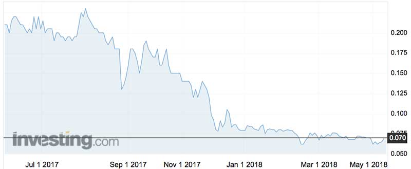 Justkapital shares (ASX:JKL) over the past year.