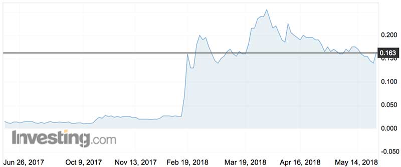 Jat Energy shares (ASX:JAT) over the past year. 