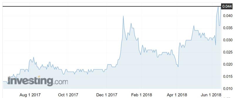 Atlas Iron (ASX:AGO) shares over the past year. 