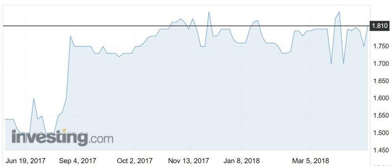CI Resources (ASX:CII) shares over the past year. 