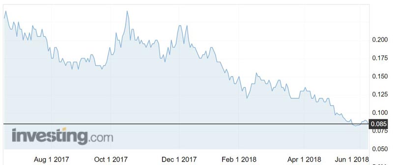 Infinity Lithium (ASX:INF) shares over the past year. 