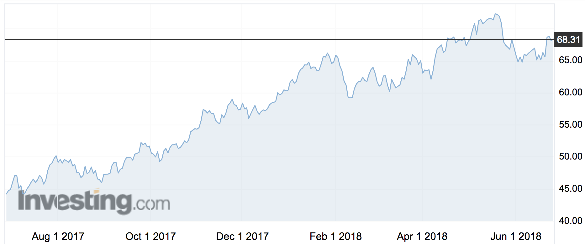 State Gas Asx Share Price