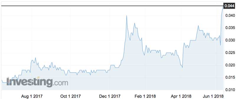 Atlas Iron shares (ASX:AGO) over the past year.