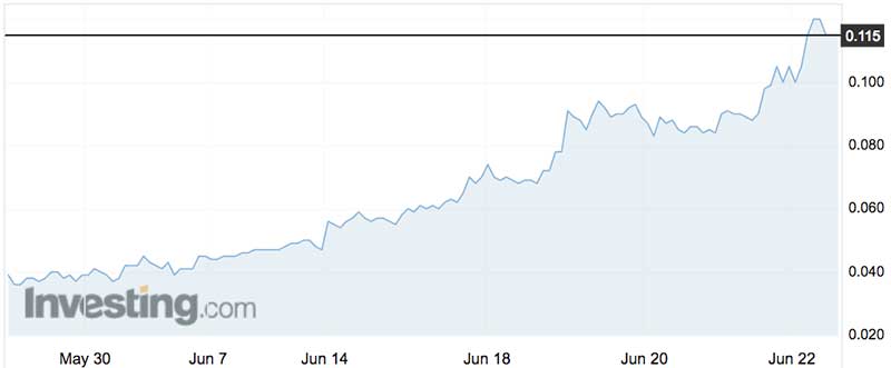 Dropsuite shares (ASX:DSE) have been flying this month.