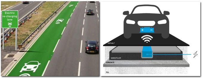 Idealised concept of inductive (wireless) charging technologies for electric vehicles