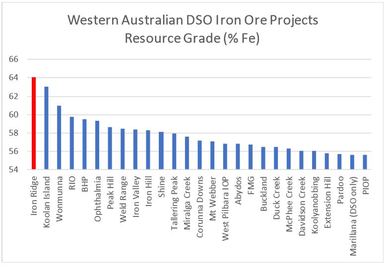Western Australian direct shipping ore projects, Emergent Resources