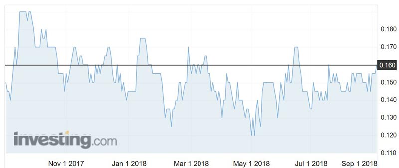 Kibaran Resources (ASX:KNL) shares over the past year. 