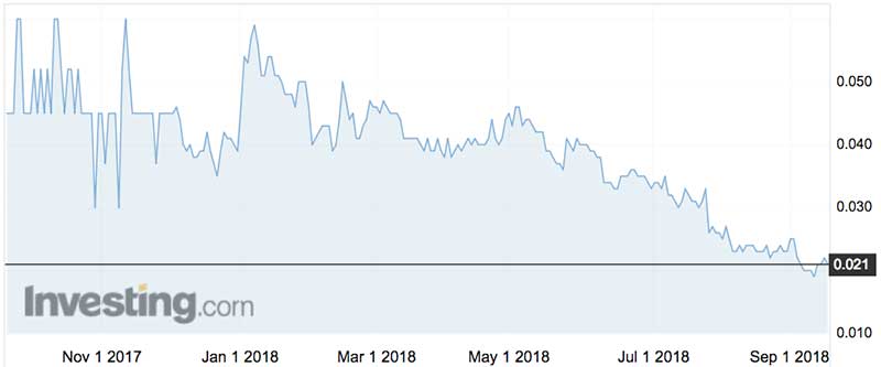 Golden Rim Resources shares over the past year (ASX:GMR)