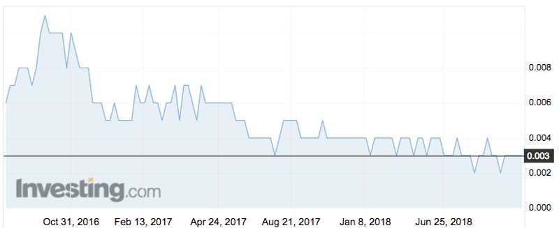 The Ikwezi Mining (ASX:IKW) share price over the past year.