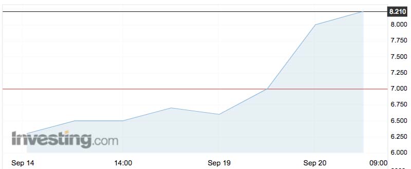 The Tribune Resources (ASX:TBR) share price over the past week.