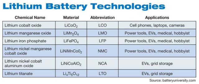 Lithium Stocks ASX Guide - Stockhead