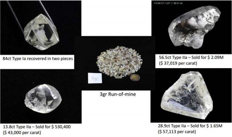 Sample of Mothae diamonds recovered and sold in previous trial mining. Pic: Lucapa