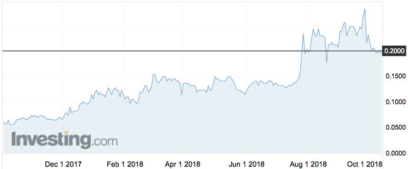 Aeris Resources (ASX:AIS) over the past year