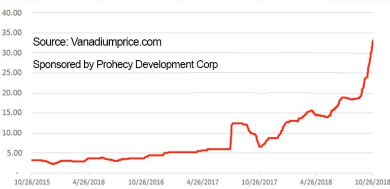 vanadium-stocks-guide-here-s-everything-you-need-to-know-stockhead