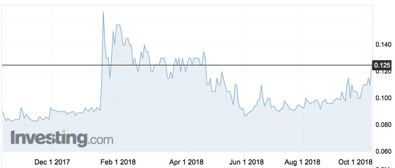 The Alliance Resources (ASX:AGS) share price over the past year.
