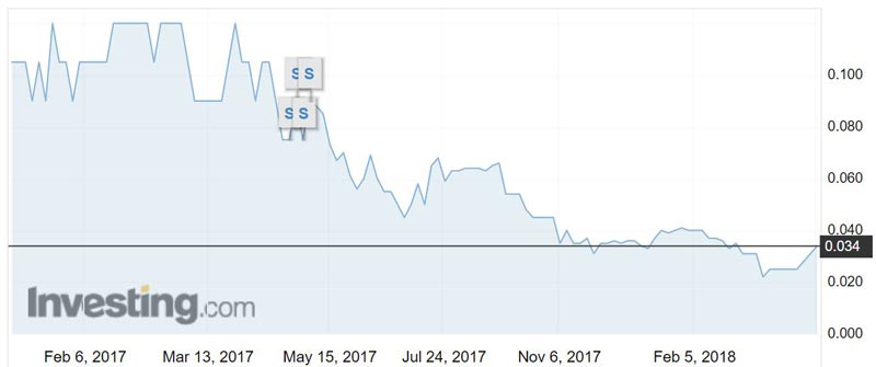 Resource Base (ASX:RBX) shares over the past year.