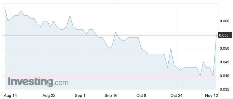 The news arrested a few months of declines for the Encounter ASX:ENR) share price.