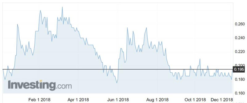 Havilah Resources (ASX:HAV) shares over the past year.