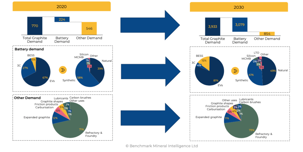 Graphite stocks guide Here’s everything you need to know Stockhead